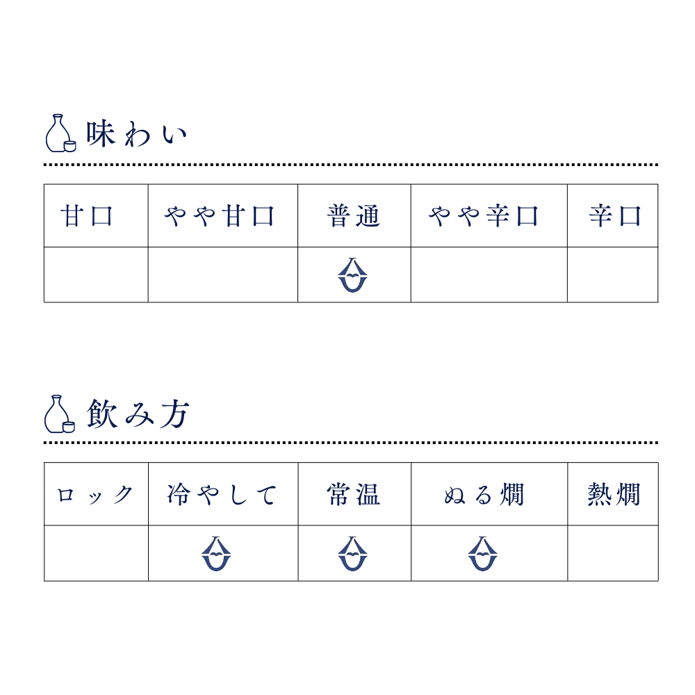 日本酒 群馬泉 初しぼり 特別本醸造 生 1800ml 【群馬県 島岡酒造】 - 画像 (5)