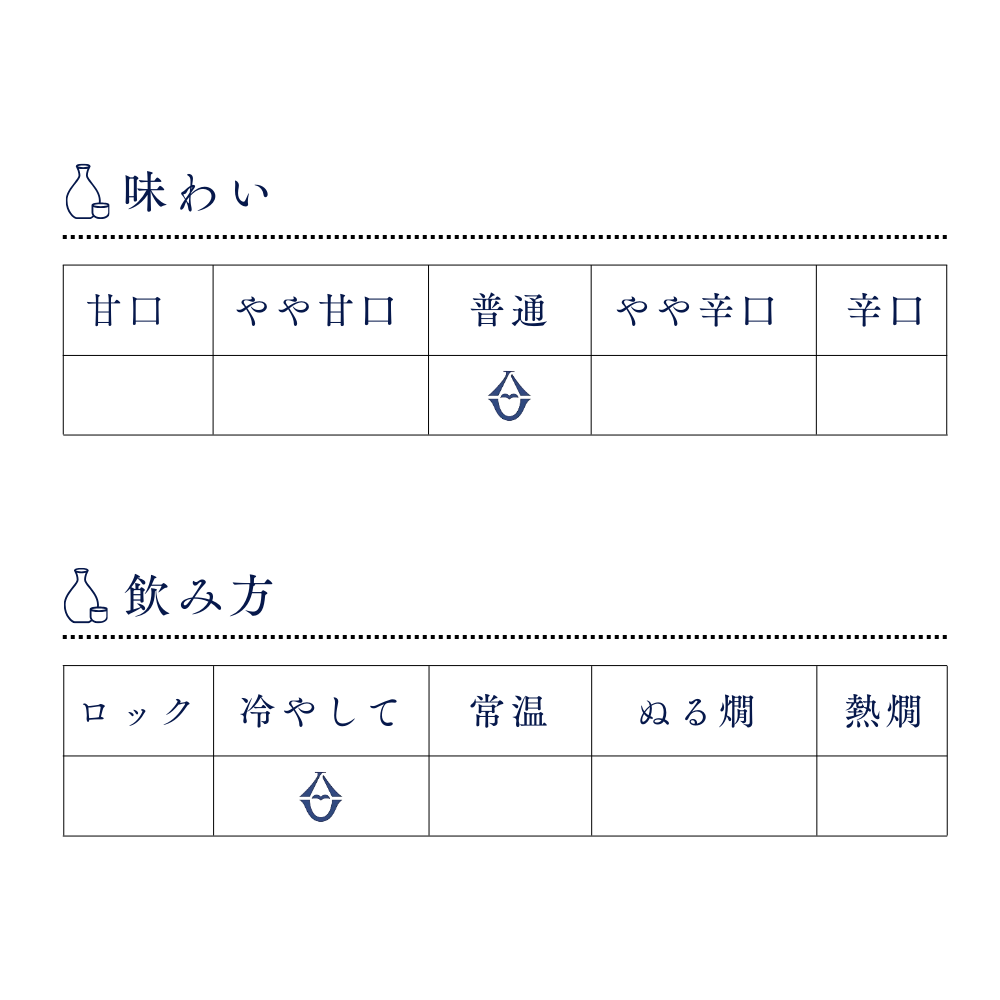 日本酒 越前岬 長期熟成大吟醸 「福福」 720ml 【福井県 田辺酒造
